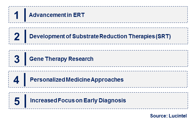 Emerging Trends in the Gaucher Disease Market